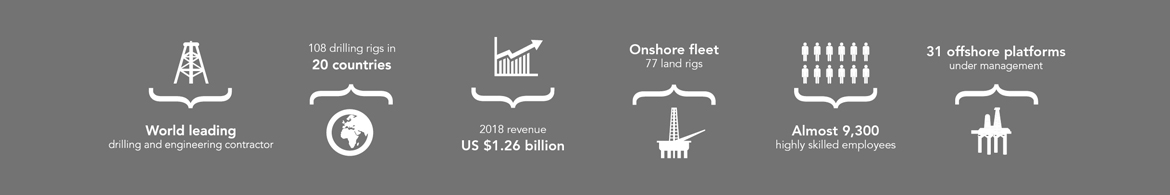 Who we are slider one